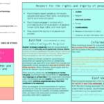 Principles of Psychological Assessment (PSYU3332) notes and practicals