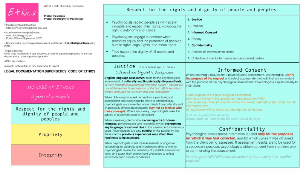 Principles of Psychological Assessment (PSYU3332) notes and practicals