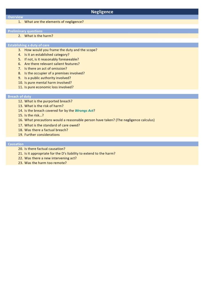 Torts (LAWS50025) H1 notes