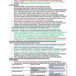 AQA Biology (7402) complete summary notes
