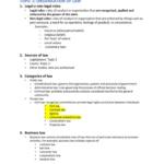 Principles of Business Law (BLAW10001) complete notes