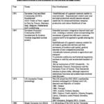 Law of the European Union (CL6301) tutorial notes