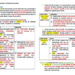Business Structures for Enterprises (COMLAW 304) cheat sheet