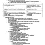 China History (Depth Study E) Cambridge IGCSE exam notes