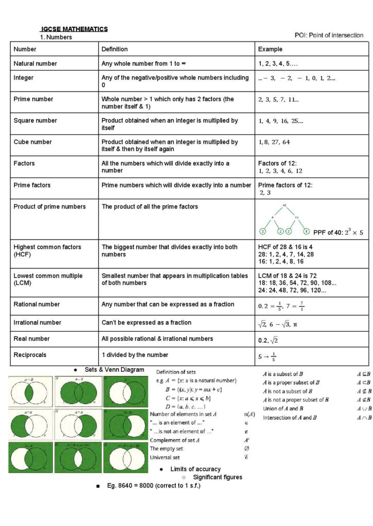 Mathematics (0580) Cambridge IGCSE exam notes