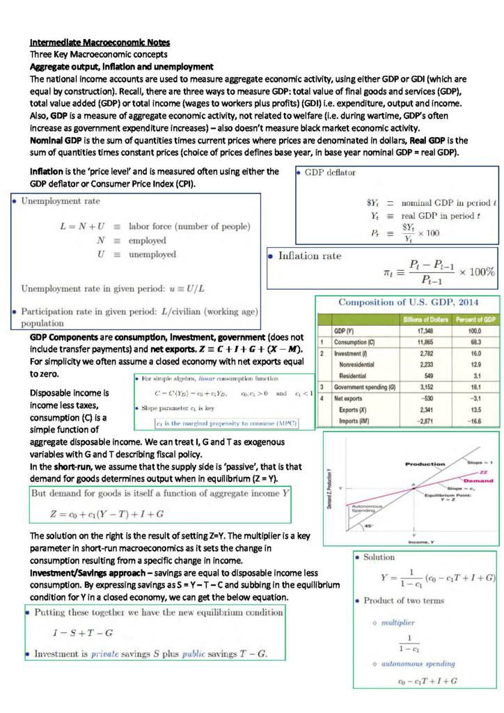 Intermediate Macroeconomics (ECON20001) exam notes
