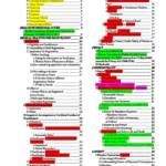 Legal Issues in Medicine (LAW4312) LIM skeleton notes