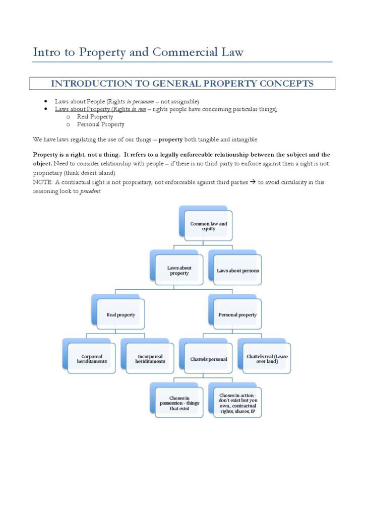 Intro to Property and Commercial Law (LAWS2012) exam notes