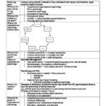 Organisational Psychology (PSYU3338) complete notes