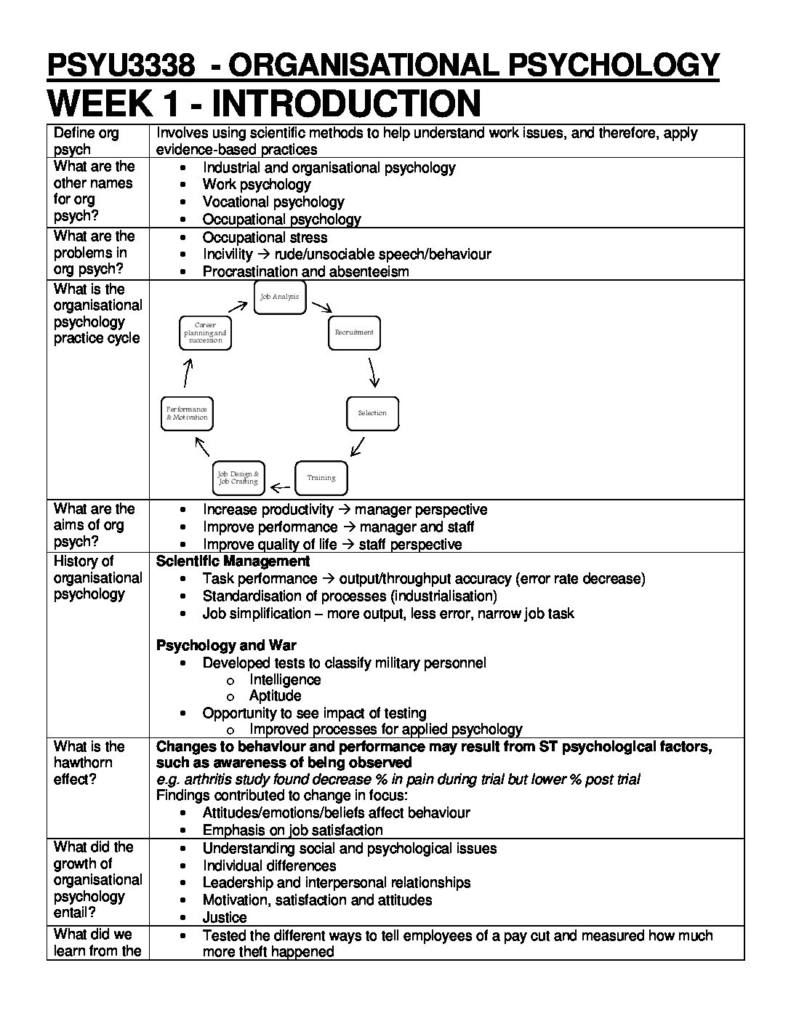 Organisational Psychology (PSYU3338) complete notes