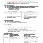 Marketing Fundamentals (MSI MSc) exam notes