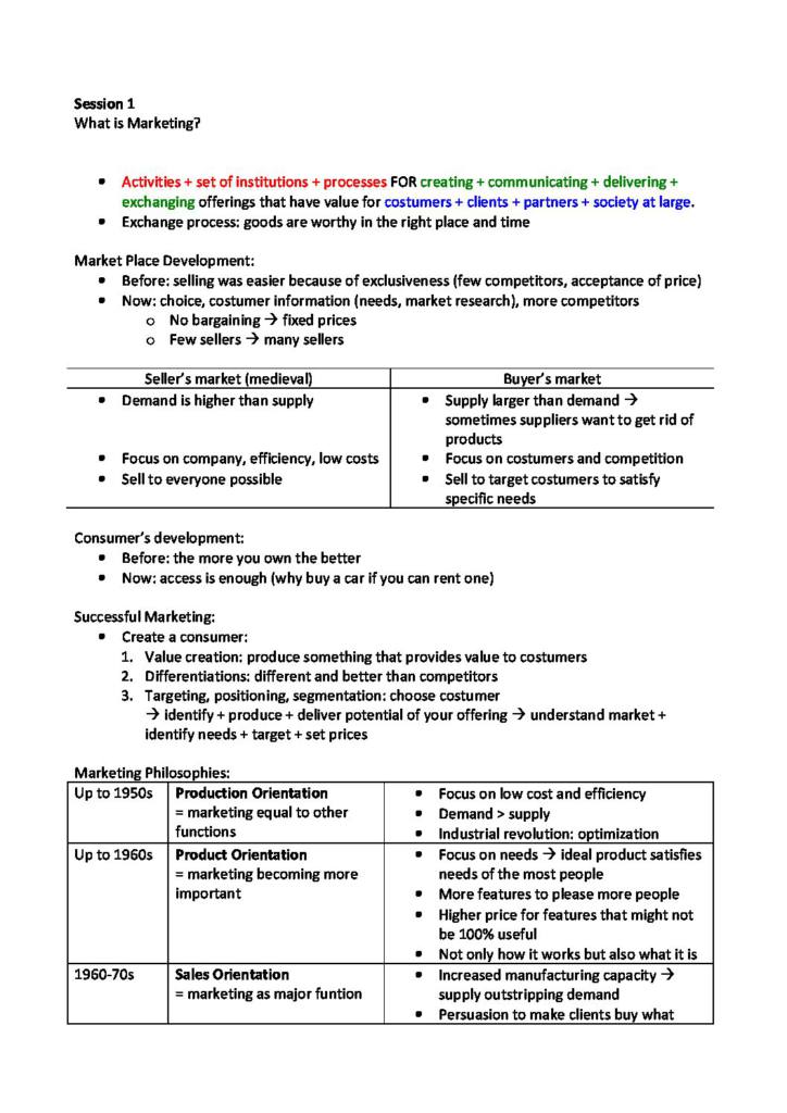 Marketing Fundamentals (MSI MSc) exam notes