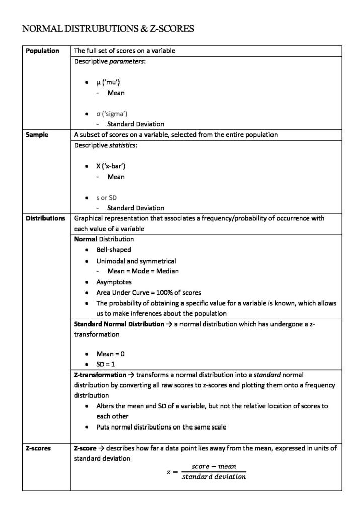 Psychological Research Methodology II (PSYC2010) complete notes