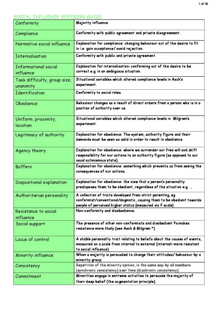 Social Influence (4.1.1) AQA A Level Psychology revision notes