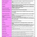 Biopsychology (4.2.2) AQA A Level Psychology revision notes