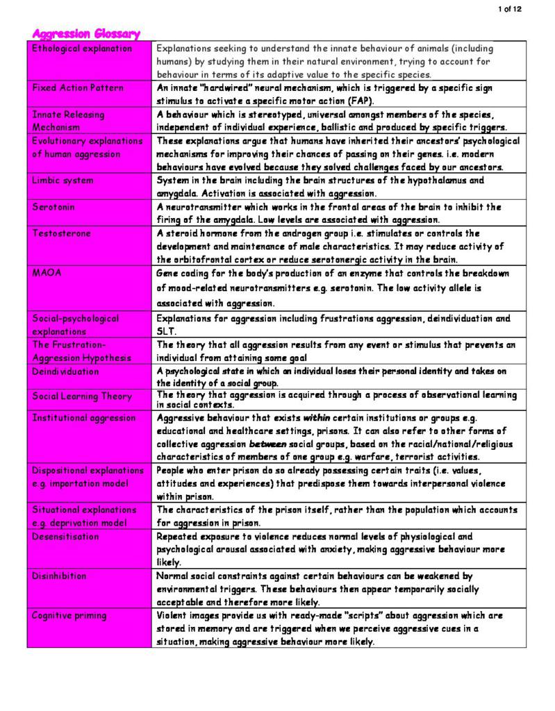 Aggression (4.3.8) AQA A Level Psychology revision notes