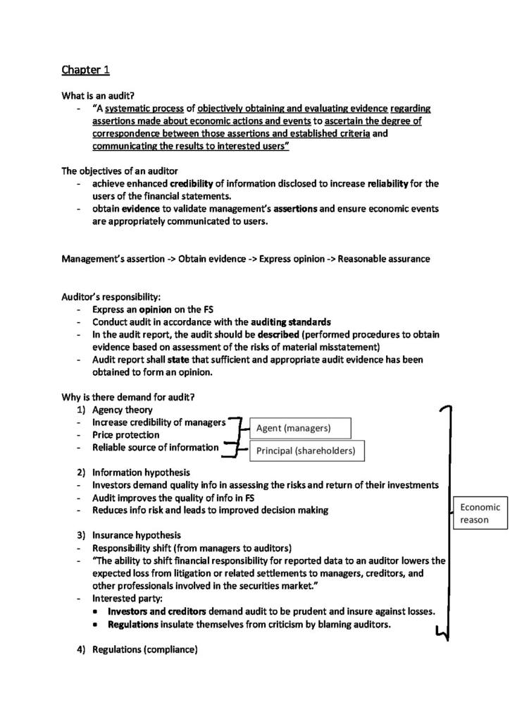 Auditing (ACCTG 312) full summary notes