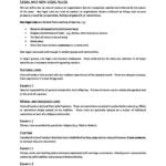 Principles of Business Law (BLAW10001) notes and cheat sheet