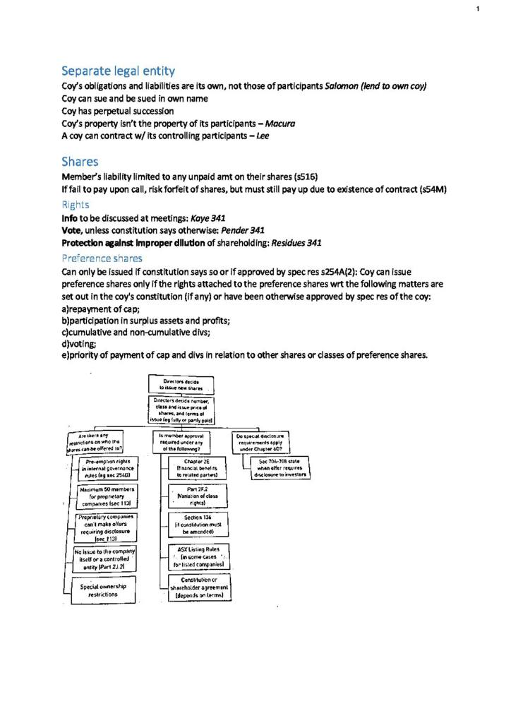 Corporate Law (BLAW20001) H1 exam notes