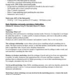 Fundamentals of Marketing (BM1103) full summary notes