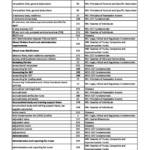 CPA AT 2021(s2) exam index – Australia Taxation