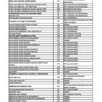 CPA ATA 2021(s2) exam index Australia Taxation – Advanced