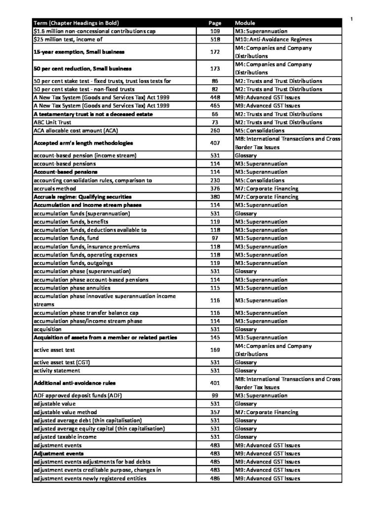 CPA ATA 2021(s2) exam index Australia Taxation – Advanced