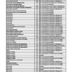 CPA CBI 2021(s2) exam index – Contemporary Business Issues