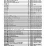 CPA EG 2021(s2) exam index – Ethics and Governance