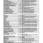 CPA FR 2021(s2) exam index – Financial Reporting