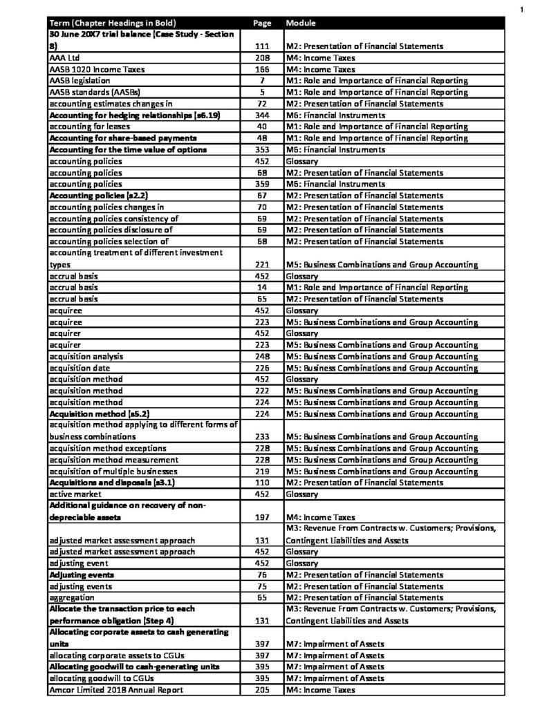CPA FR 2021(s2) exam index – Financial Reporting