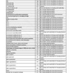 CPA GSL 2021(s2) exam index – Global Strategy and Leadership