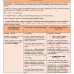 Jurisprudence and Legal Theory (LAWS0011) revision notes