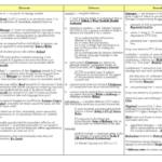 Tort Law (LAWS0013) problem questions revision notes