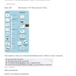 Nanomaterials (MPC312) full notes