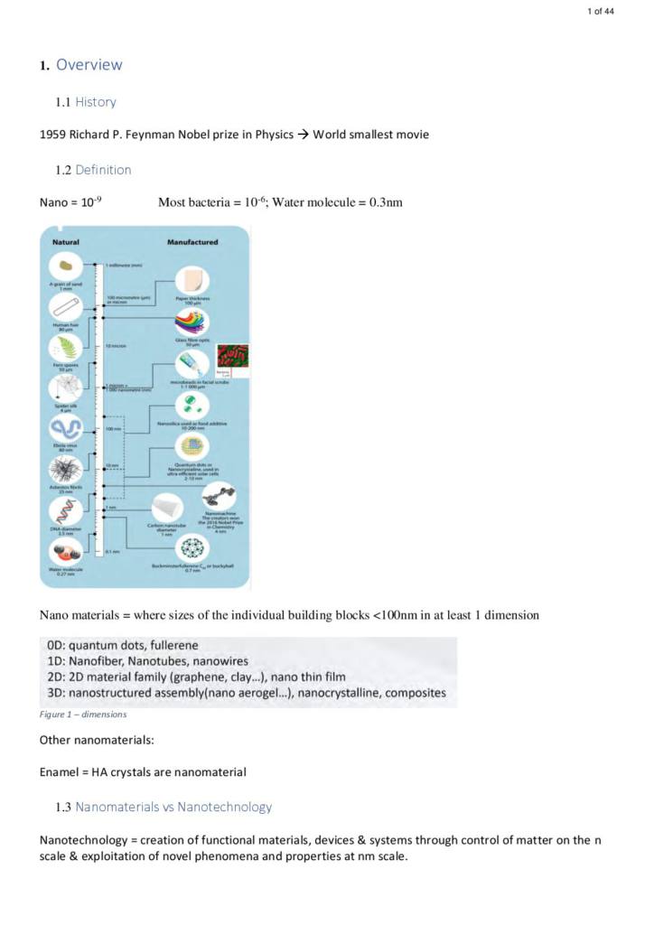 Nanomaterials (MPC312) full notes