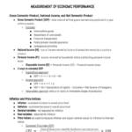 AP Macroeconomics – Princeton Review full summary
