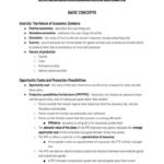 AP Microeconomics – Princeton Review full summary