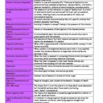 Psychopathology (4.1.4) AQA A Level Psychology revision notes
