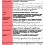 Gender (4.3.3) AQA A Level Psychology revision notes