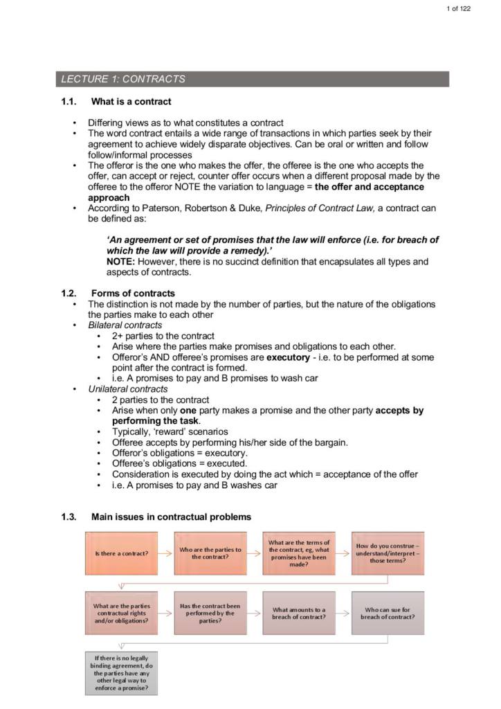Contracts (70211) lecture notes