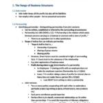 Corporate Law (70417) HD exam notes