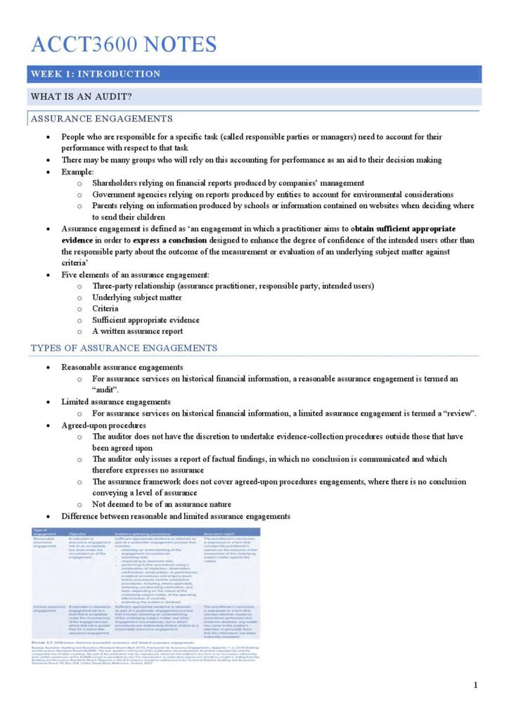 Accounting and Auditing in Practice (ACCT3600) full notes