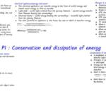 AQA GCSE Physics (Single Science) revision notes