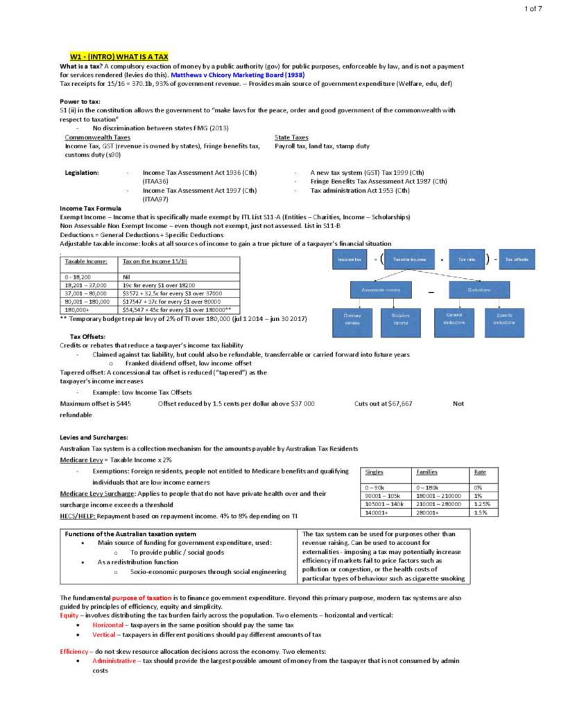 Taxation Law I (BLAW30002) weeks 1 to 3 summary
