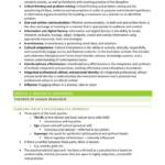 Leading and Influencing in Business (BUSS2000) module summaries