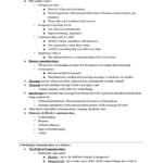 Process of Communication (COMM 1000) full lecture summary