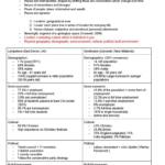 Changing Spaces Making Places (OCR Geography) notes