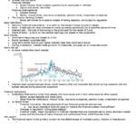 Money and Banking (ECON 2411) full chapters summary
