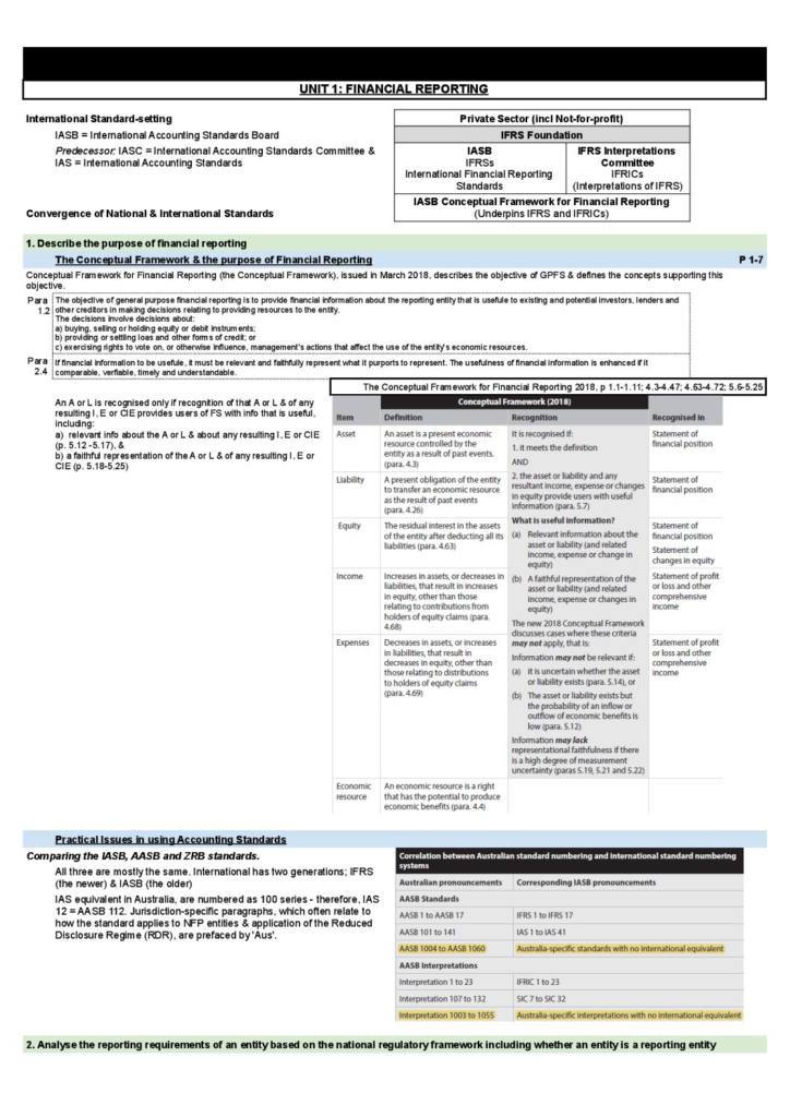 CA Financial Accounting FIN 121 Critical File – Chartered Accountants